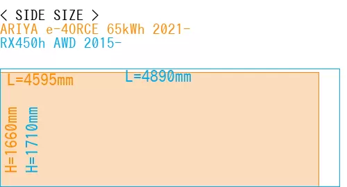 #ARIYA e-4ORCE 65kWh 2021- + RX450h AWD 2015-
